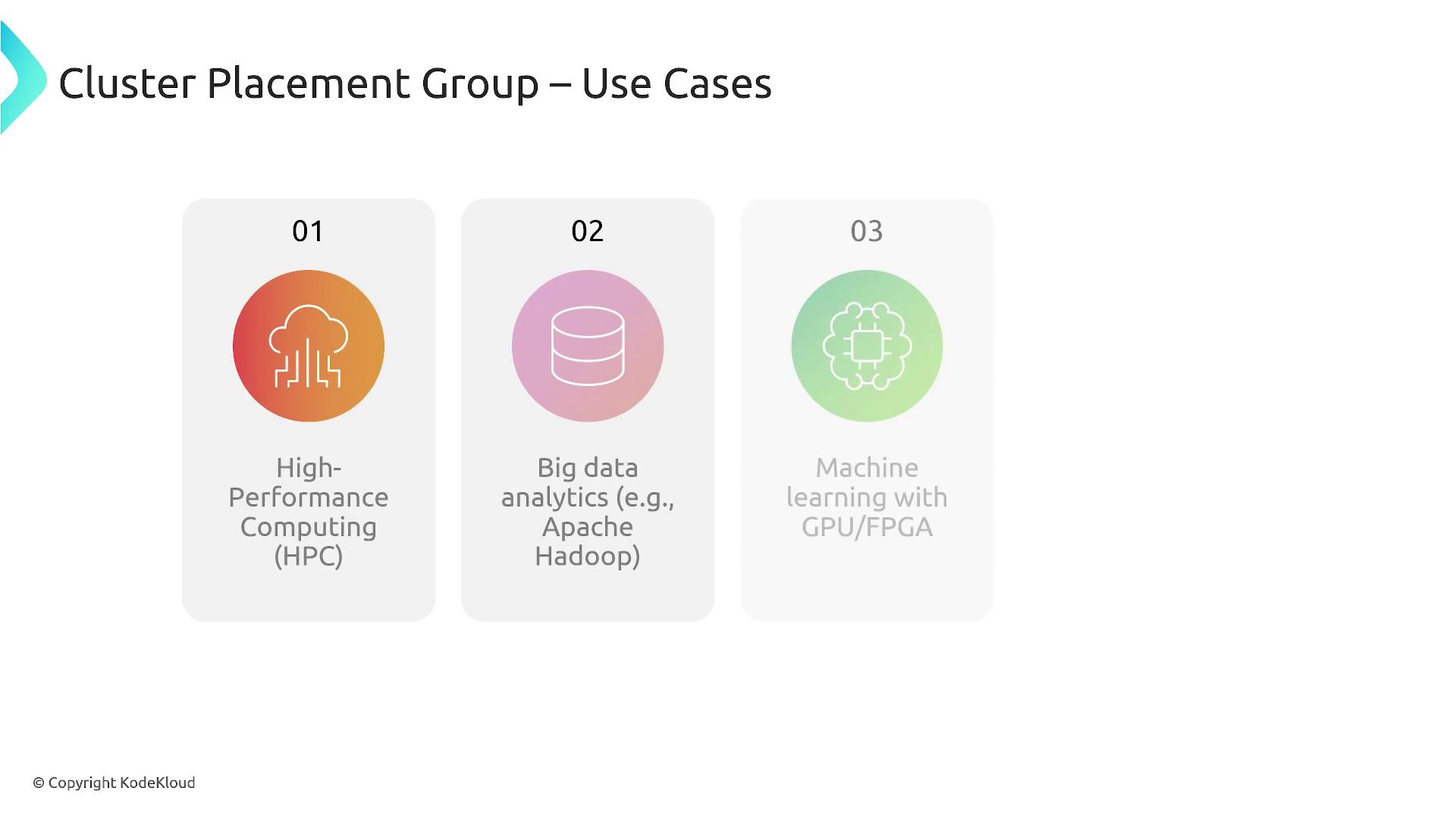 The image outlines use cases for a Cluster Placement Group, including high-performance computing, big data analytics, and machine learning with GPU/FPGA.