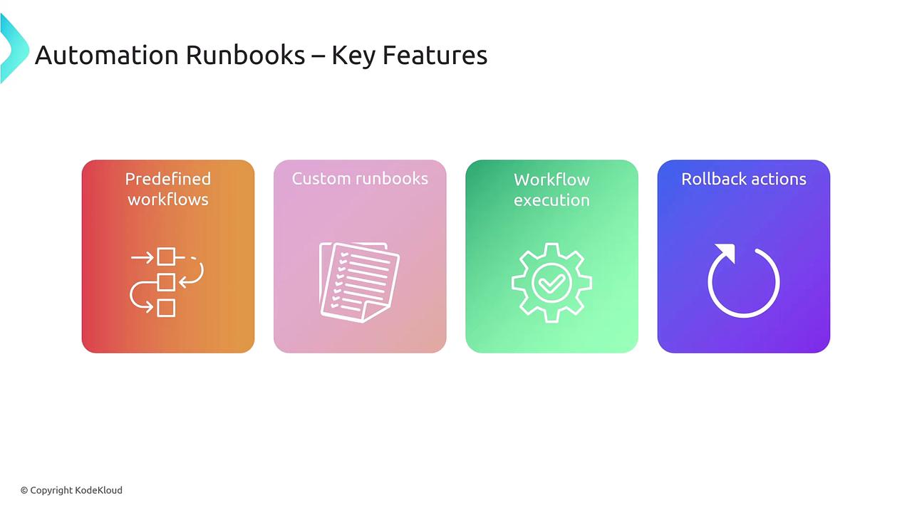 The image outlines key features of automation runbooks, including predefined workflows, custom runbooks, workflow execution, and rollback actions, each represented by a colored icon.