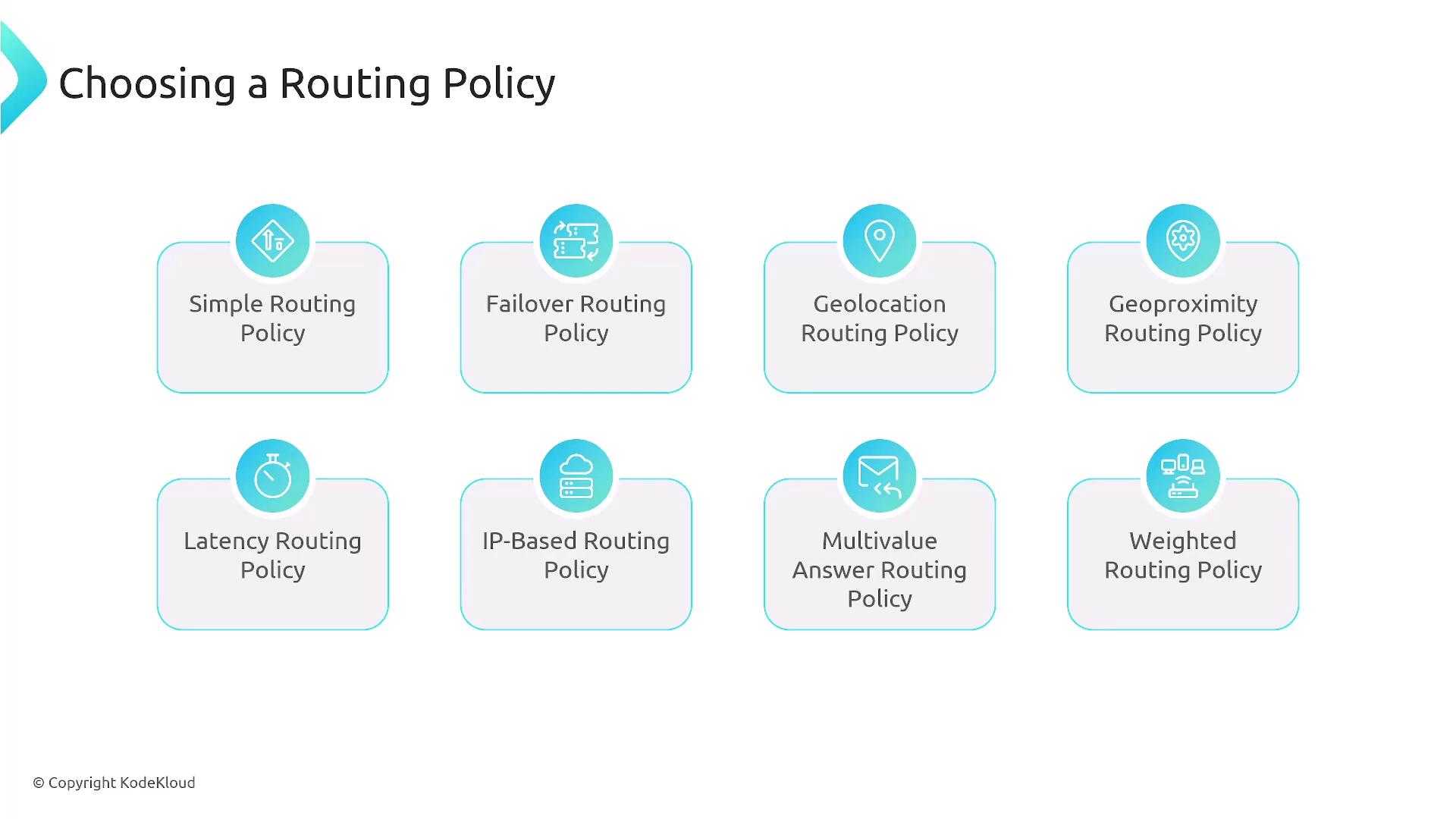The image lists different types of routing policies, including Simple, Failover, Geolocation, Geoproximity, Latency, IP-Based, Multivalue Answer, and Weighted Routing Policies. Each policy is represented with an icon and a label.