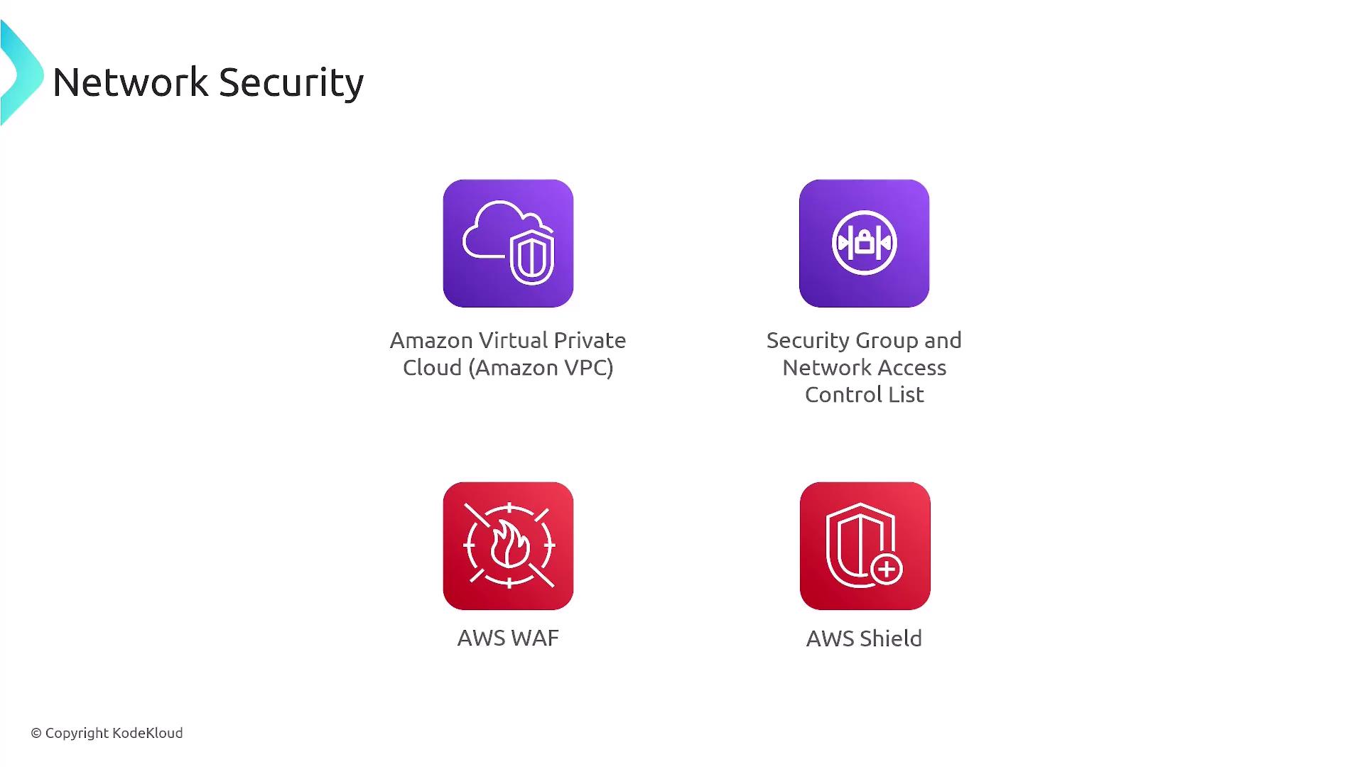 The image shows icons and names of four AWS network security services: Amazon VPC, Security Group and Network Access Control List, AWS WAF, and AWS Shield.
