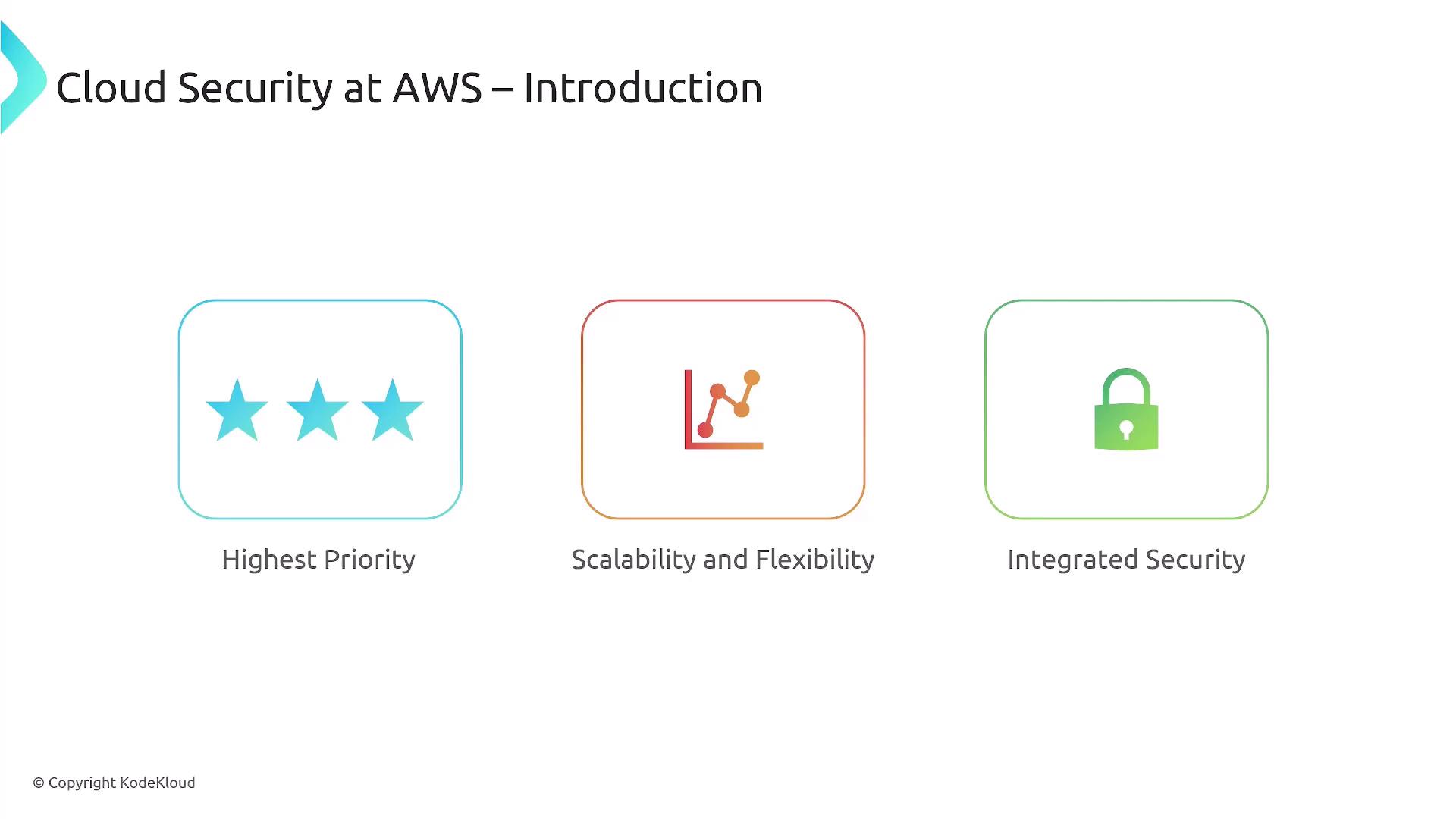 The image is an introduction slide for "Cloud Security at AWS," highlighting three key aspects: "Highest Priority" with star icons, "Scalability and Flexibility" with a graph icon, and "Integrated Security" with a lock icon.
