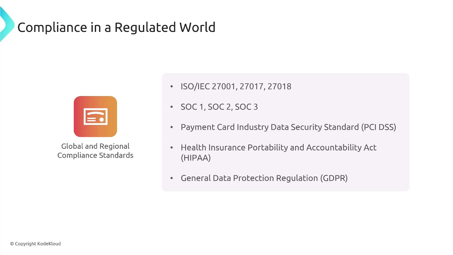 The image lists various global and regional compliance standards, including ISO/IEC, SOC, PCI DSS, HIPAA, and GDPR, under the title "Compliance in a Regulated World."