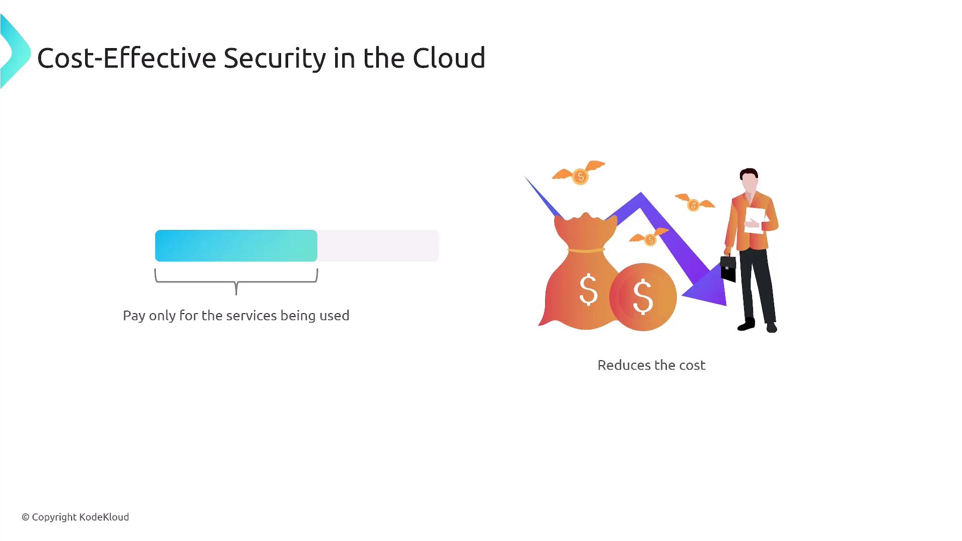 The image illustrates the concept of cost-effective security in the cloud, highlighting paying only for used services and reducing costs.