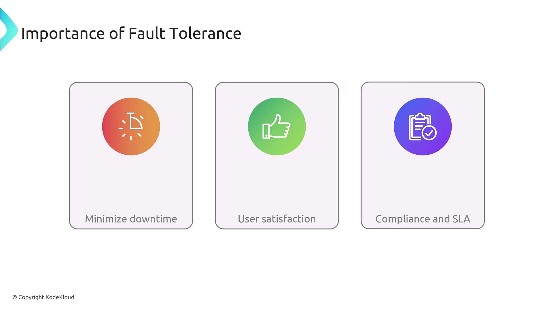 The image highlights the importance of fault tolerance with three points: minimizing downtime, ensuring user satisfaction, and maintaining compliance and SLA.