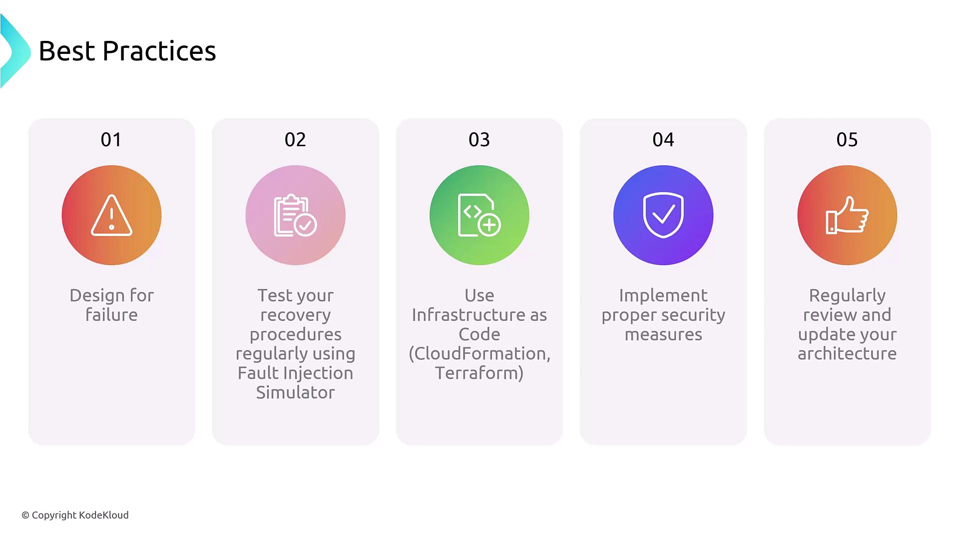 The image lists five best practices for system design and maintenance: design for failure, test recovery procedures, use infrastructure as code, implement security measures, and regularly review architecture.