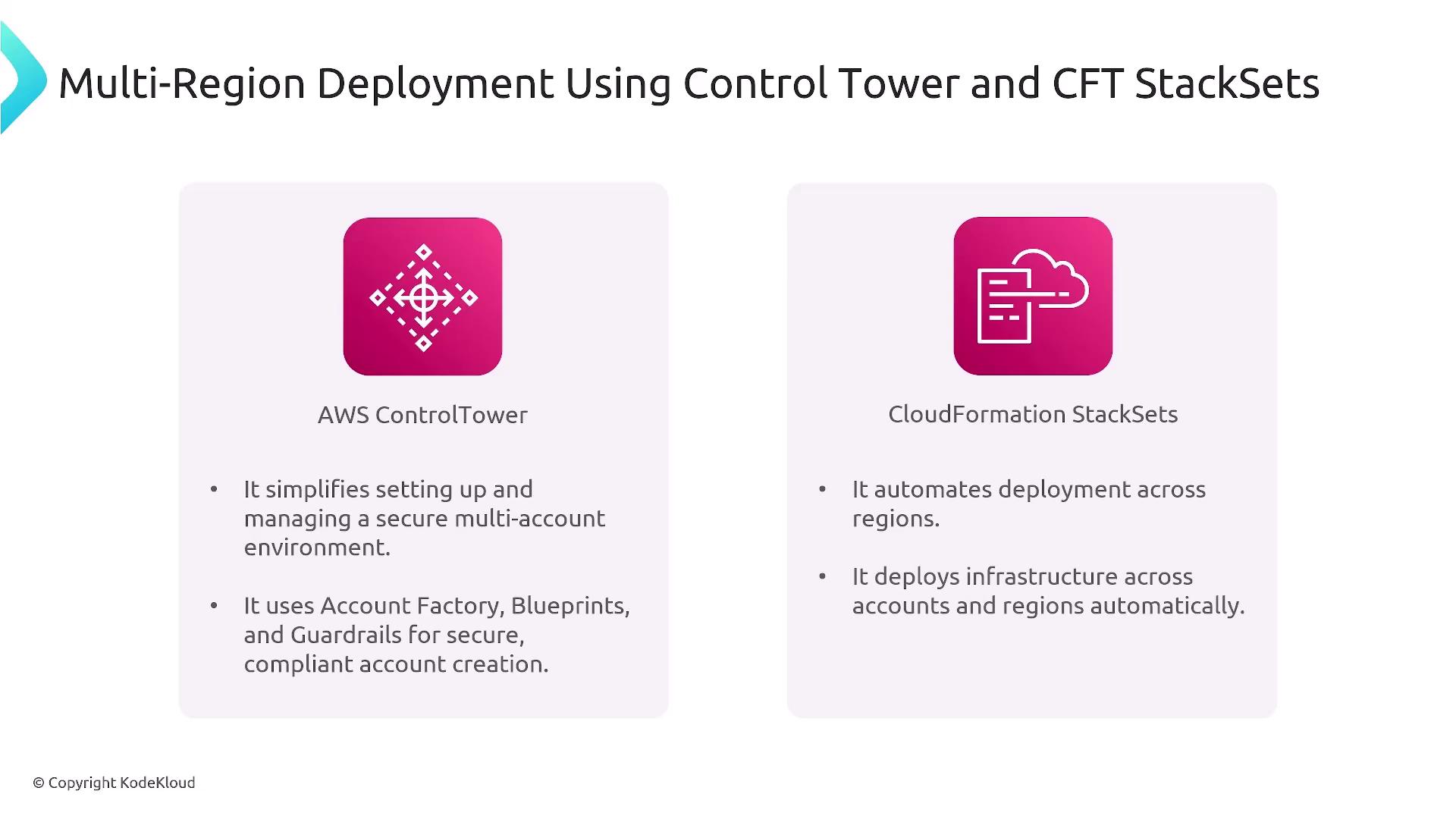The image explains multi-region deployment using AWS Control Tower and CloudFormation StackSets, highlighting their roles in managing secure multi-account environments and automating deployments across regions.