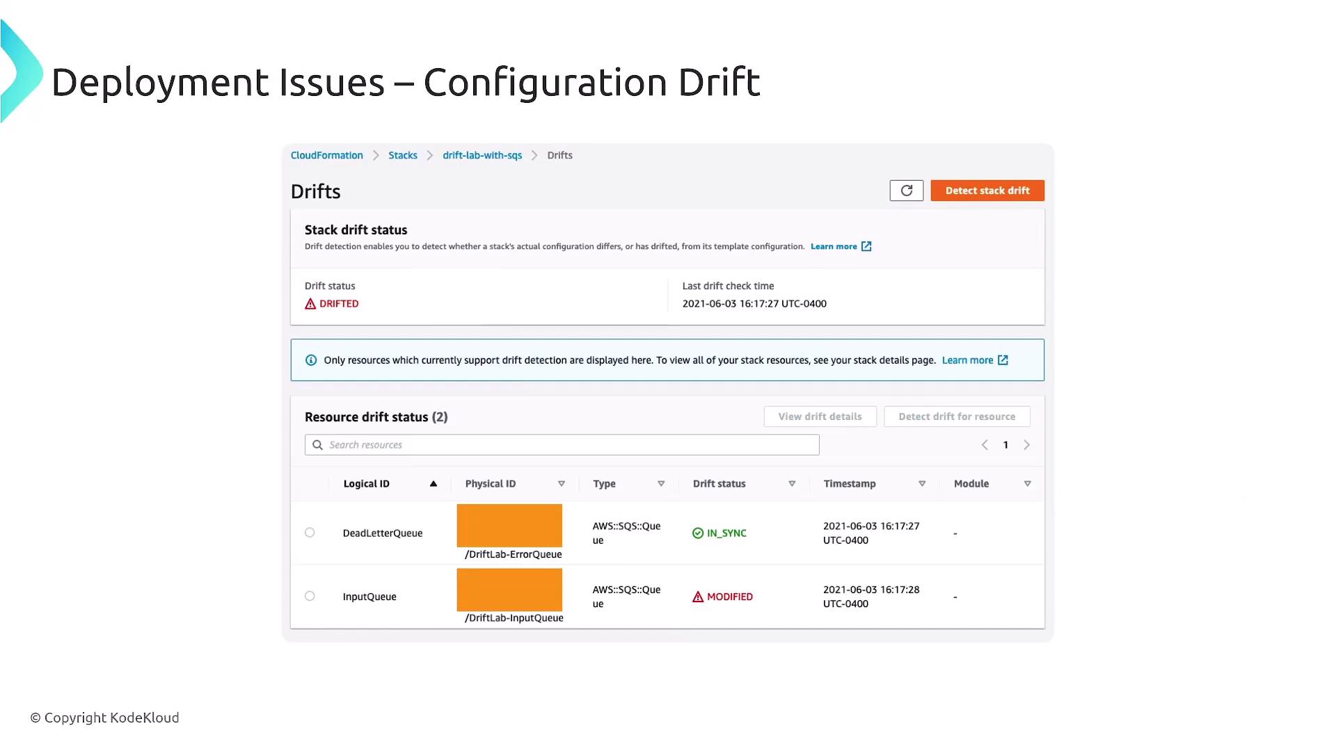 The image shows a CloudFormation interface indicating a configuration drift issue, with one resource in sync and another modified.