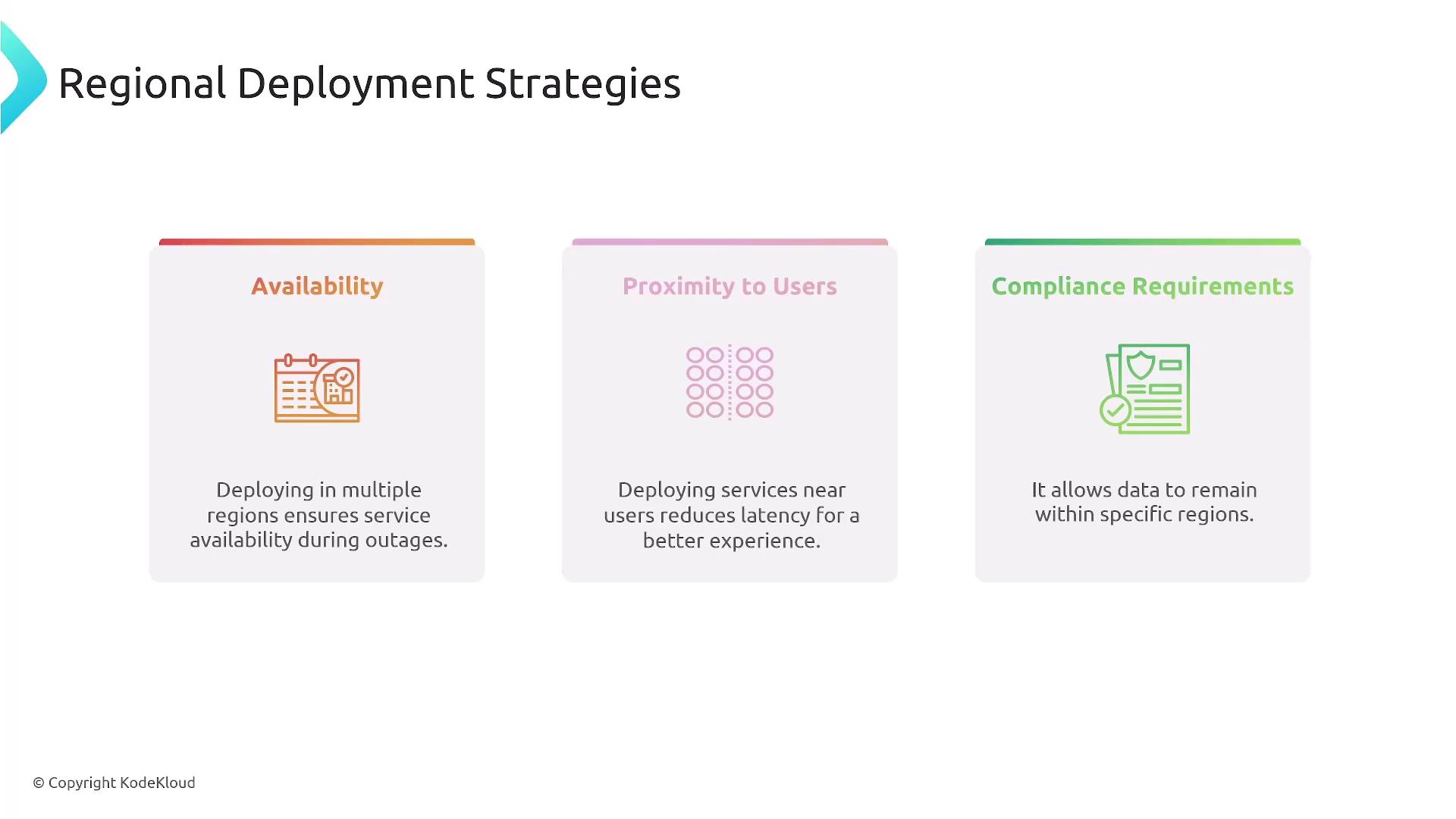 The image outlines three regional deployment strategies: Availability, Proximity to Users, and Compliance Requirements, each with a brief description and icon.