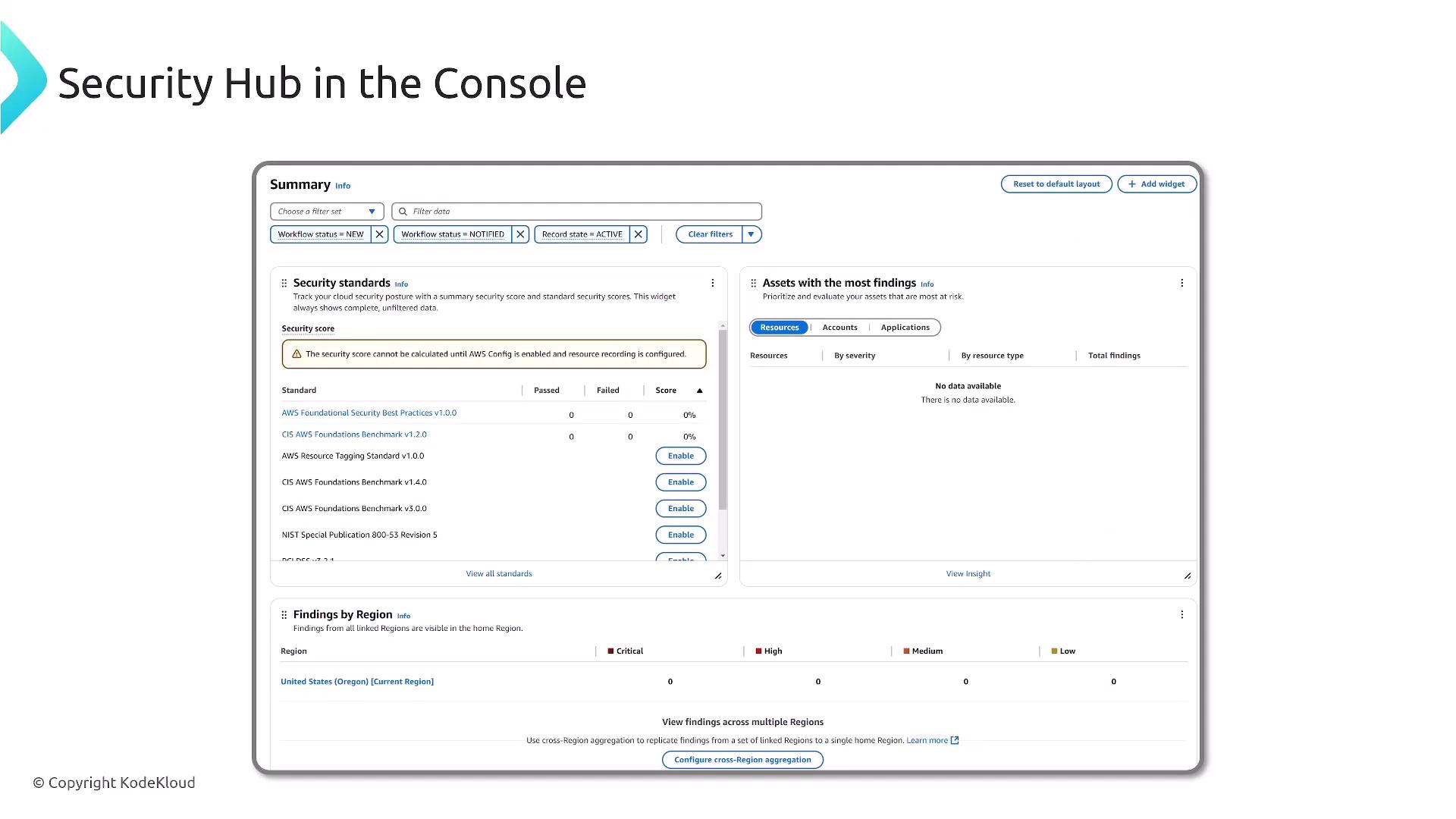 The image shows a screenshot of the AWS Security Hub console, displaying security standards, assets with findings, and findings by region. It includes filters and options for configuring security settings and viewing insights.