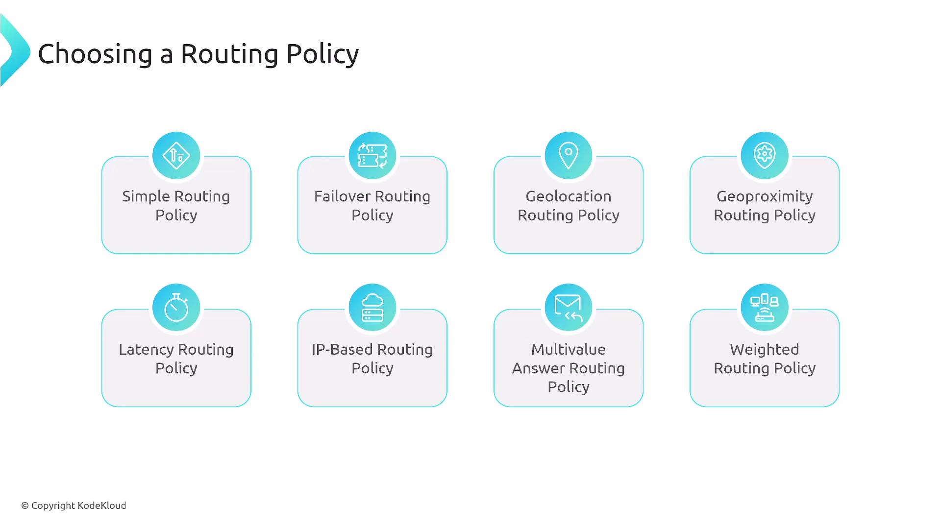The image lists different types of routing policies, including Simple, Failover, Geolocation, Geoproximity, Latency, IP-Based, Multivalue Answer, and Weighted Routing Policies. Each policy is represented with an icon and a label.