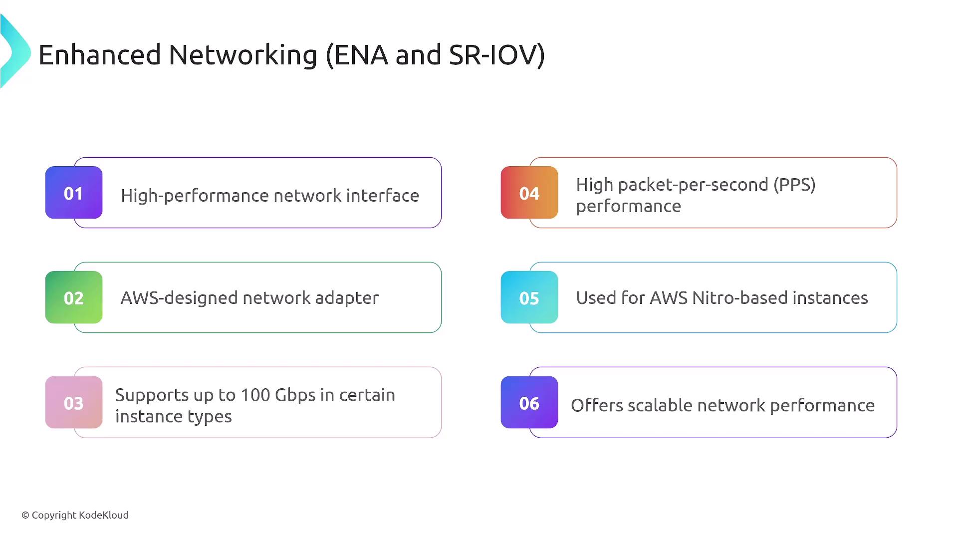 The image describes features of Enhanced Networking (ENA and SR-IOV) in AWS, highlighting high-performance network interfaces, AWS-designed adapters, support for up to 100 Gbps, high packet-per-second performance, usage in AWS Nitro-based instances, and scalable network performance.