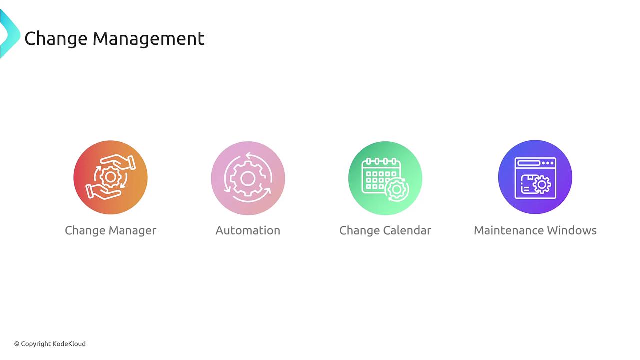 The image illustrates four aspects of change management: Change Manager, Automation, Change Calendar, and Maintenance Windows, each represented by a distinct icon.