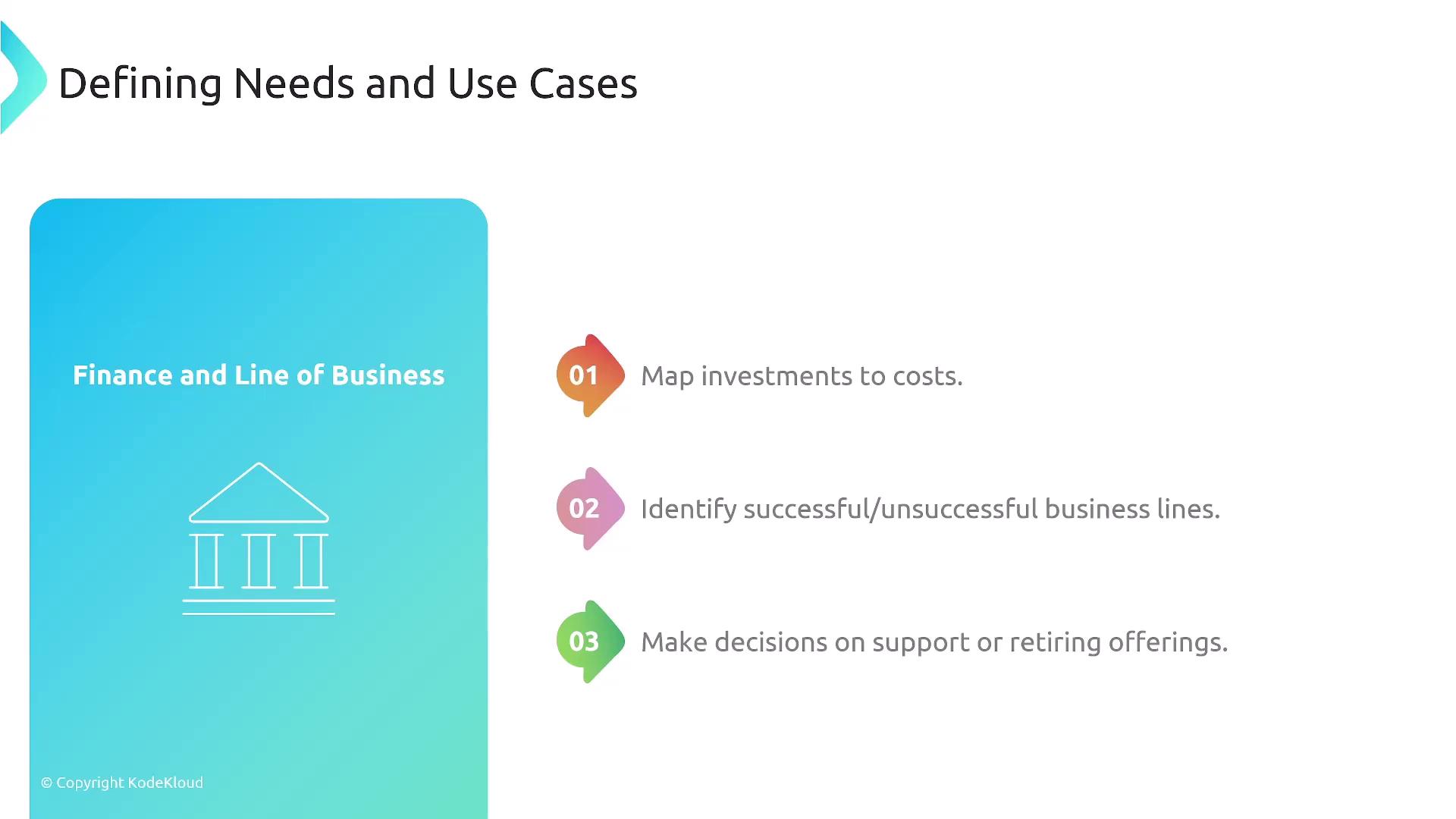 The image outlines the needs and use cases for finance and business lines, including mapping investments to costs, identifying successful business lines, and making decisions on offerings.