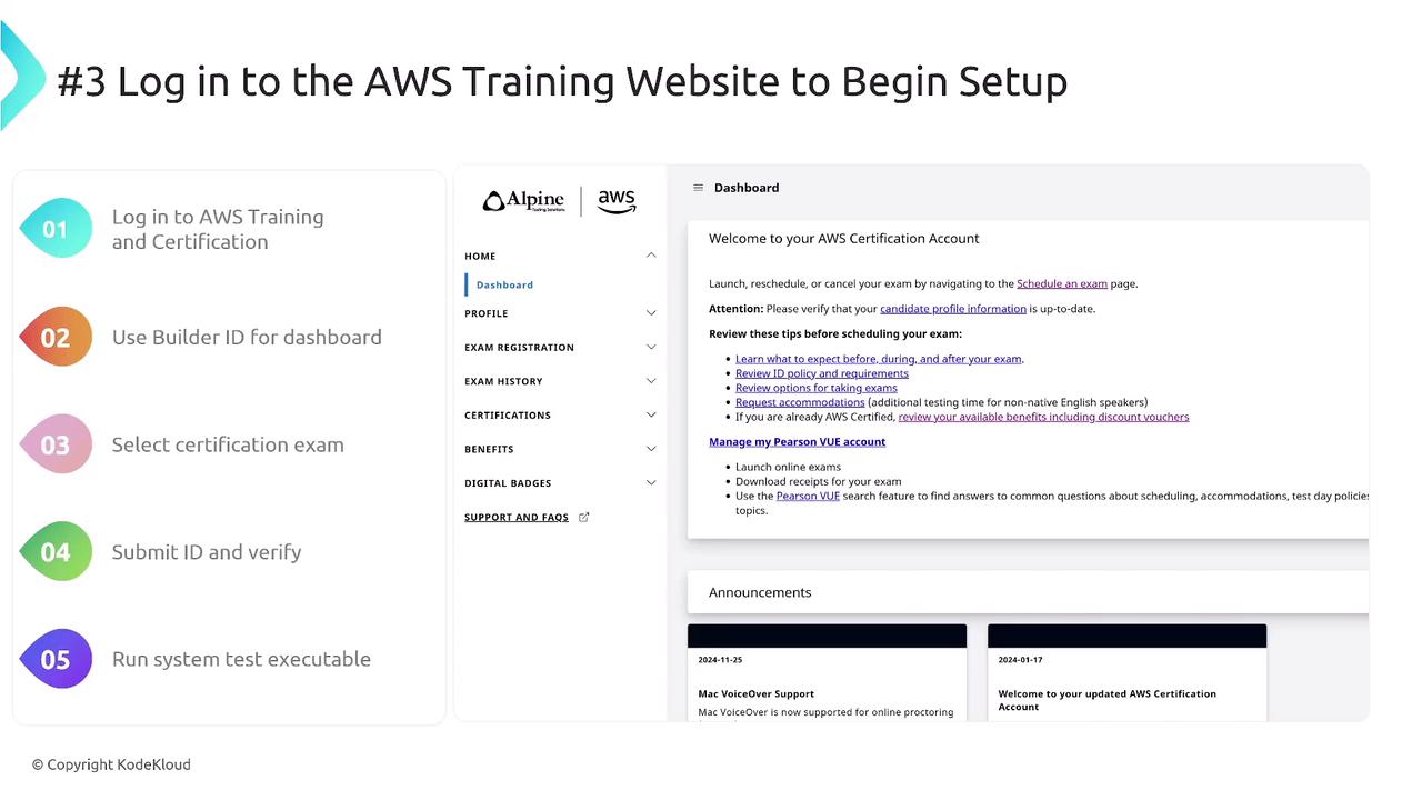 The image is a guide for logging into the AWS Training Website, showing a step-by-step process on the left and a dashboard interface on the right. It includes steps like using a Builder ID, selecting a certification exam, and submitting ID for verification.
