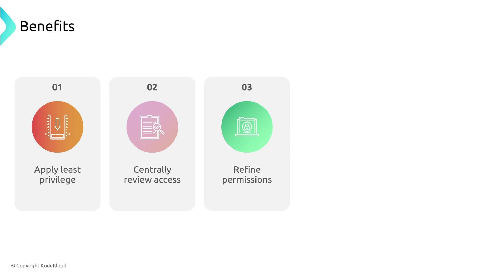 The image outlines three benefits: applying least privilege, centrally reviewing access, and refining permissions, each with a corresponding icon.