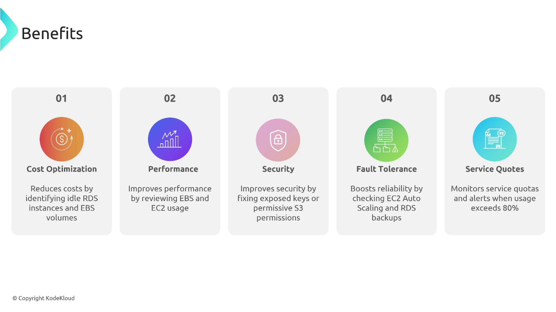 The image lists five benefits: cost optimization, performance, security, fault tolerance, and service quotas, each with a brief description of how they are achieved.