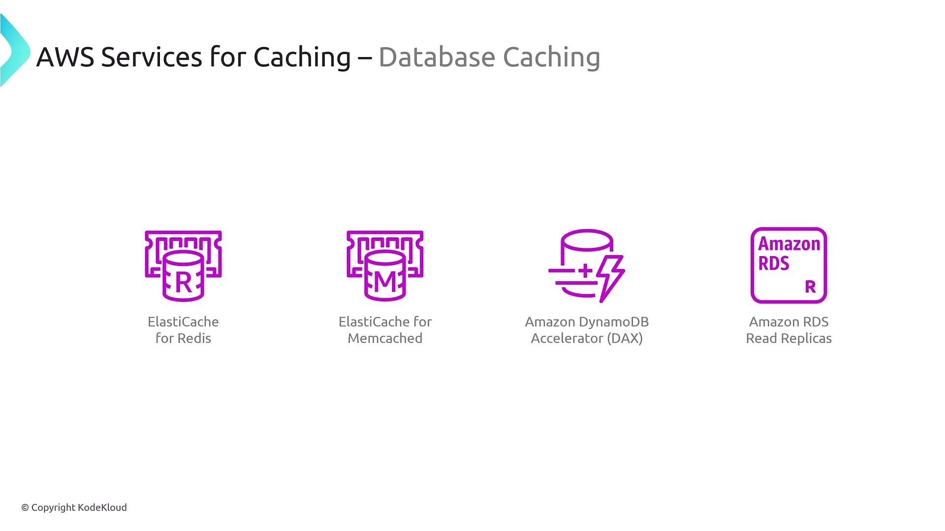 The image lists AWS services for database caching, including ElastiCache for Redis, ElastiCache for Memcached, Amazon DynamoDB Accelerator (DAX), and Amazon RDS Read Replicas.