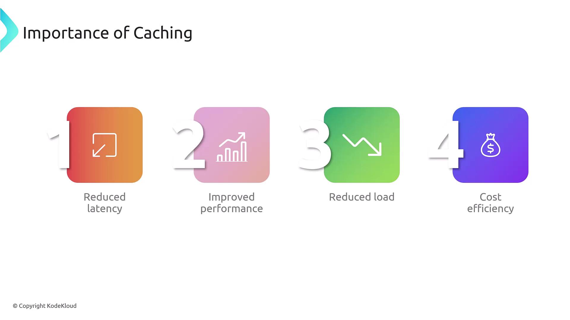 The image illustrates the importance of caching, highlighting four benefits: reduced latency, improved performance, reduced load, and cost efficiency.