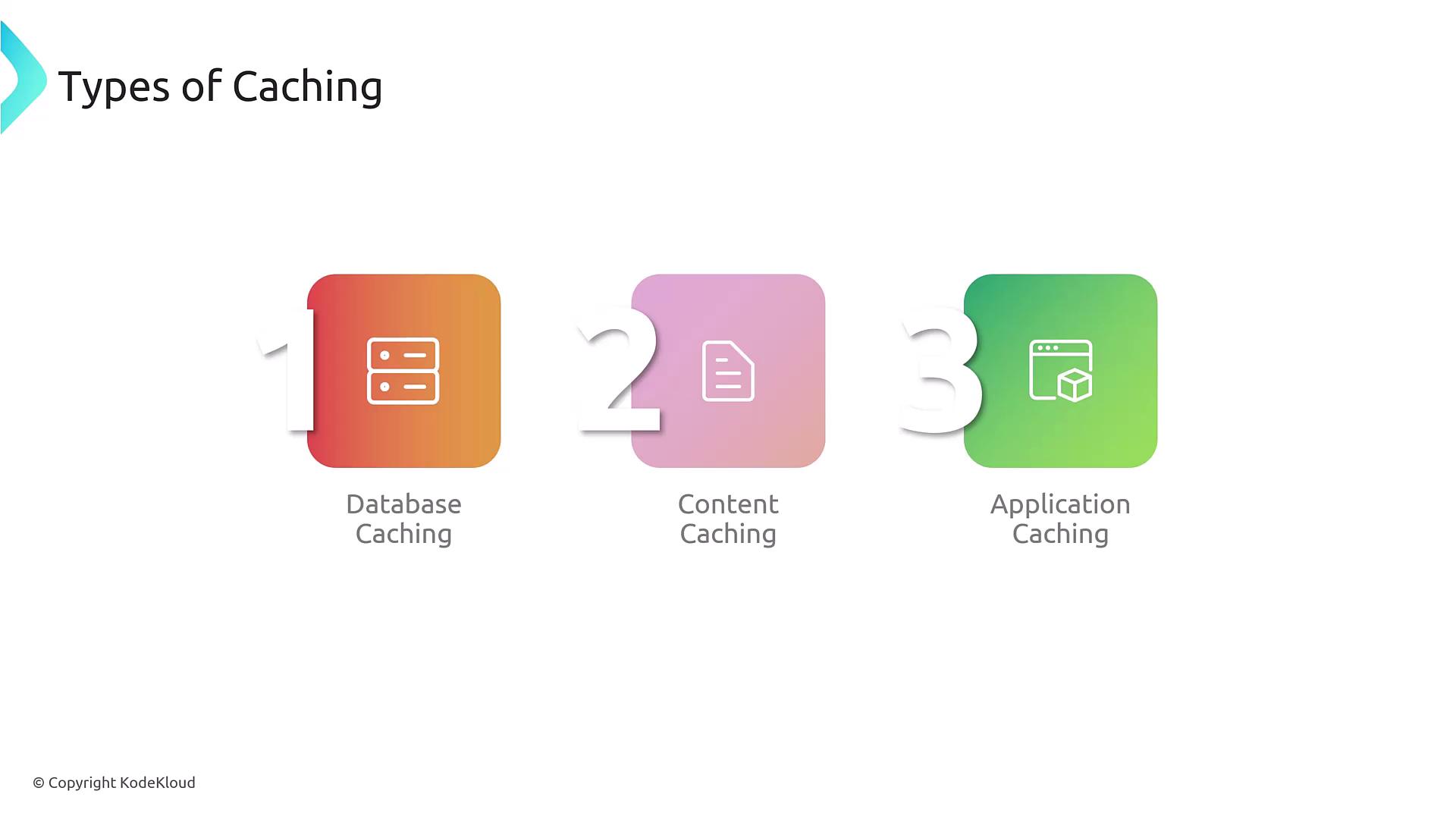 The image illustrates three types of caching: Database Caching, Content Caching, and Application Caching, each represented by a numbered icon.