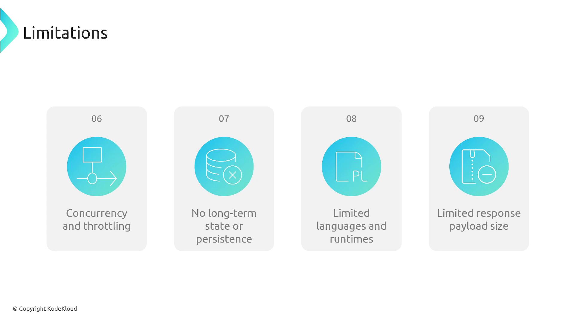 The image lists four limitations: concurrency and throttling, no long-term state or persistence, limited languages and runtimes, and limited response payload size.