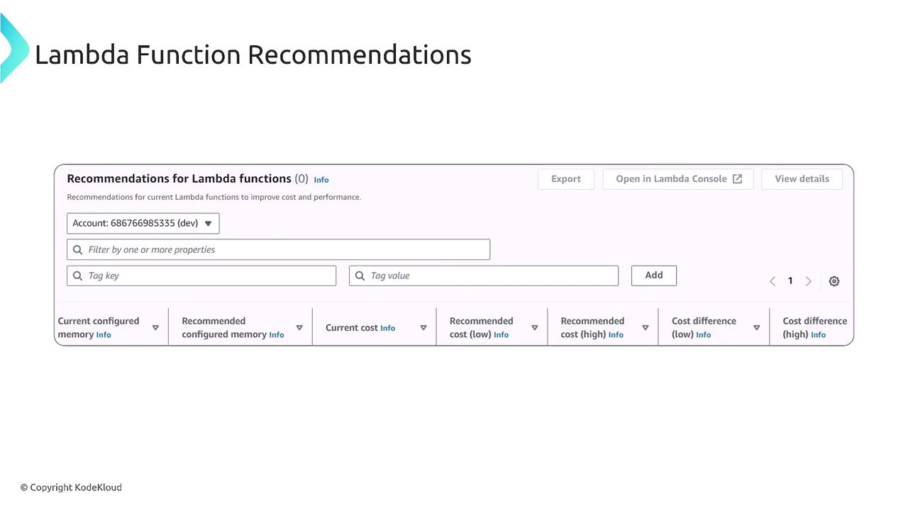 The image shows a dashboard for "Lambda Function Recommendations," displaying options to filter and view recommendations for improving cost and performance of Lambda functions. It includes fields for account information, tag filters, and columns for memory and cost details.