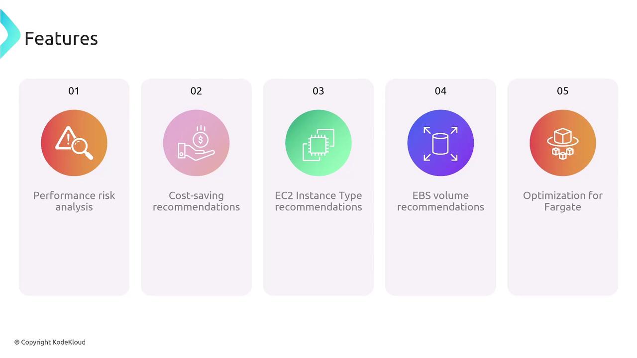 The image lists five features: performance risk analysis, cost-saving recommendations, EC2 instance type recommendations, EBS volume recommendations, and optimization for Fargate.