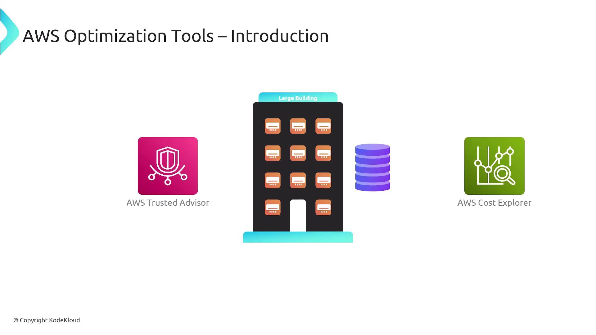 The image is an introduction to AWS Optimization Tools, featuring icons for AWS Trusted Advisor and AWS Cost Explorer alongside a building and database graphic.