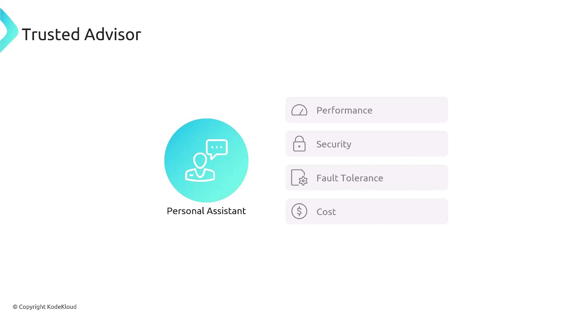 The image is a diagram titled "Trusted Advisor" featuring a "Personal Assistant" icon and listing four categories: Performance, Security, Fault Tolerance, and Cost.