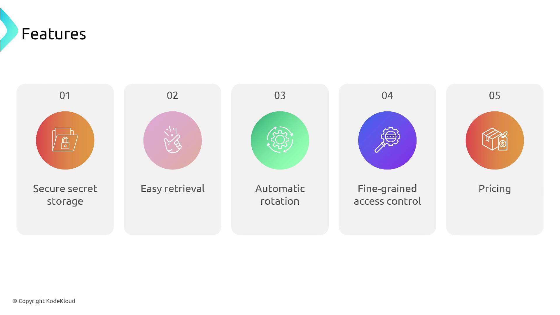 The image lists five features: secure secret storage, easy retrieval, automatic rotation, fine-grained access control, and pricing, each represented with an icon.