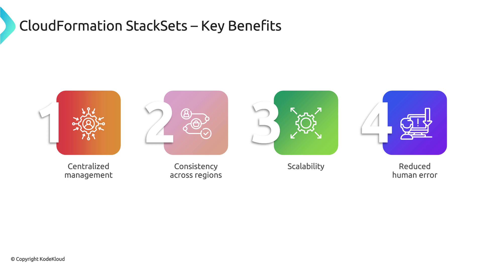 The image outlines the key benefits of CloudFormation StackSets, including centralized management, consistency across regions, scalability, and reduced human error.