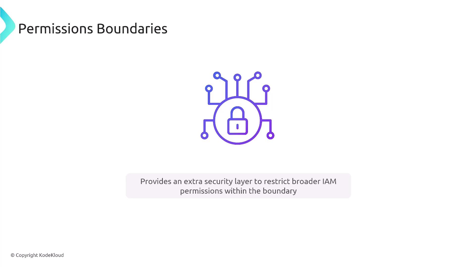 The image is about "Permissions Boundaries" and features an icon of a lock with circuit lines, indicating a security concept. It mentions providing an extra security layer to restrict broader IAM permissions within the boundary.