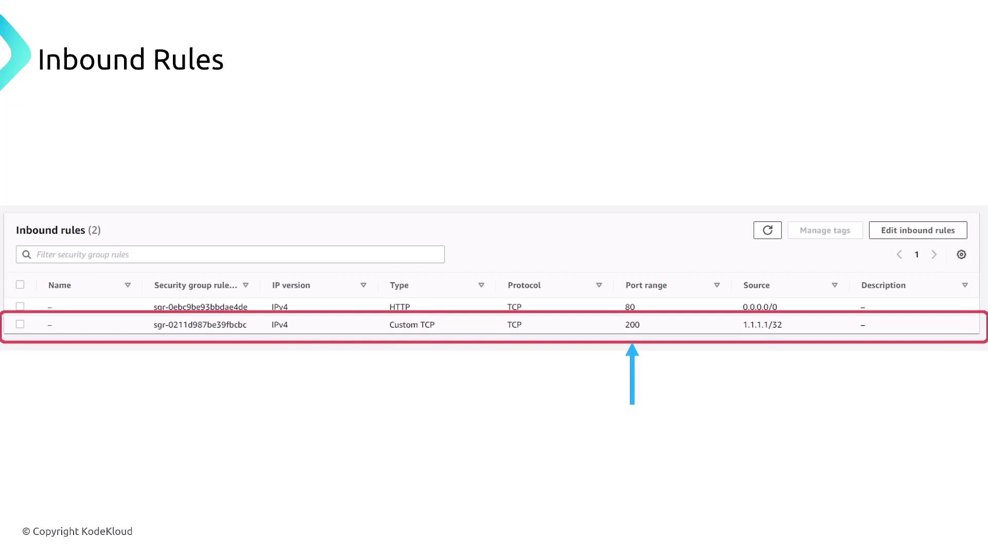 The image shows a table of inbound rules for a security group, detailing two rules with different protocols, port ranges, and source IPs. One rule is highlighted with a red box and blue arrow.