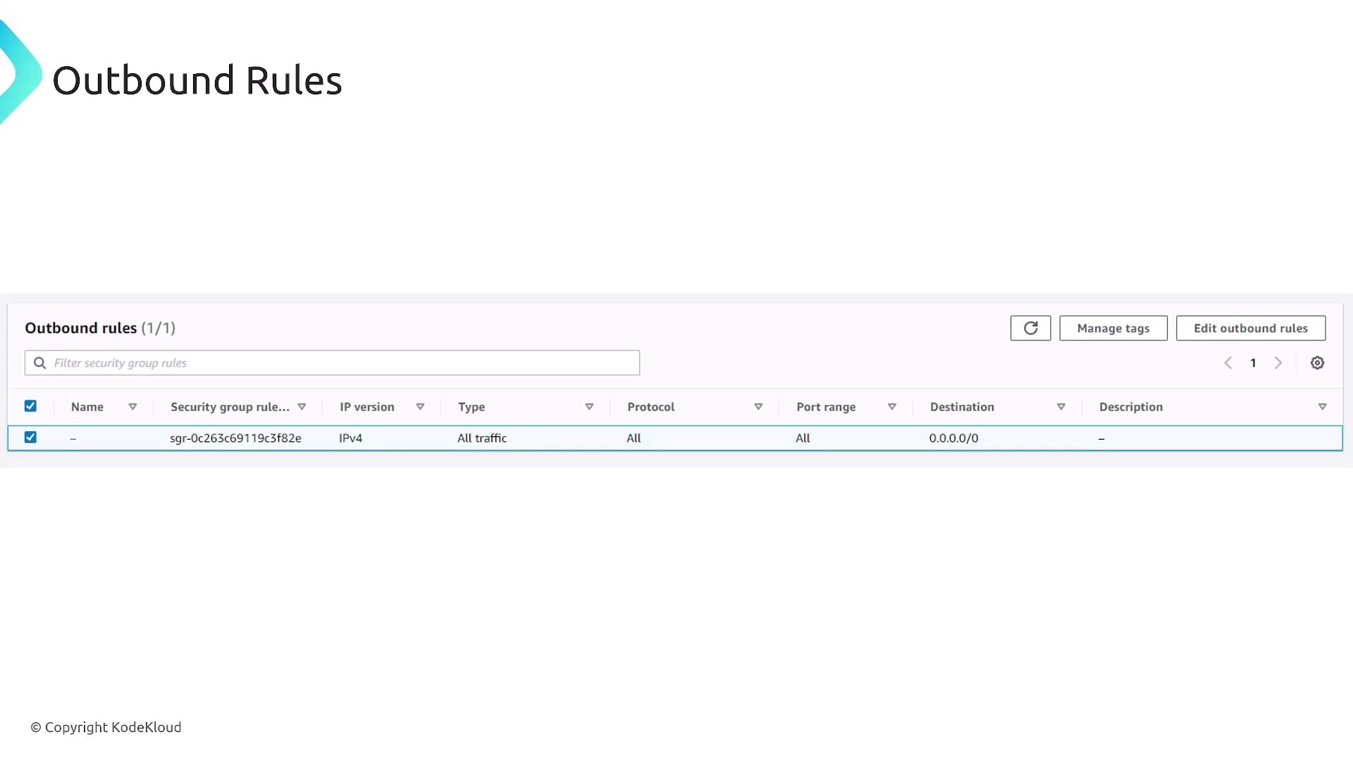 The image shows a screenshot of outbound rules for a security group, allowing all traffic over IPv4 to any destination.