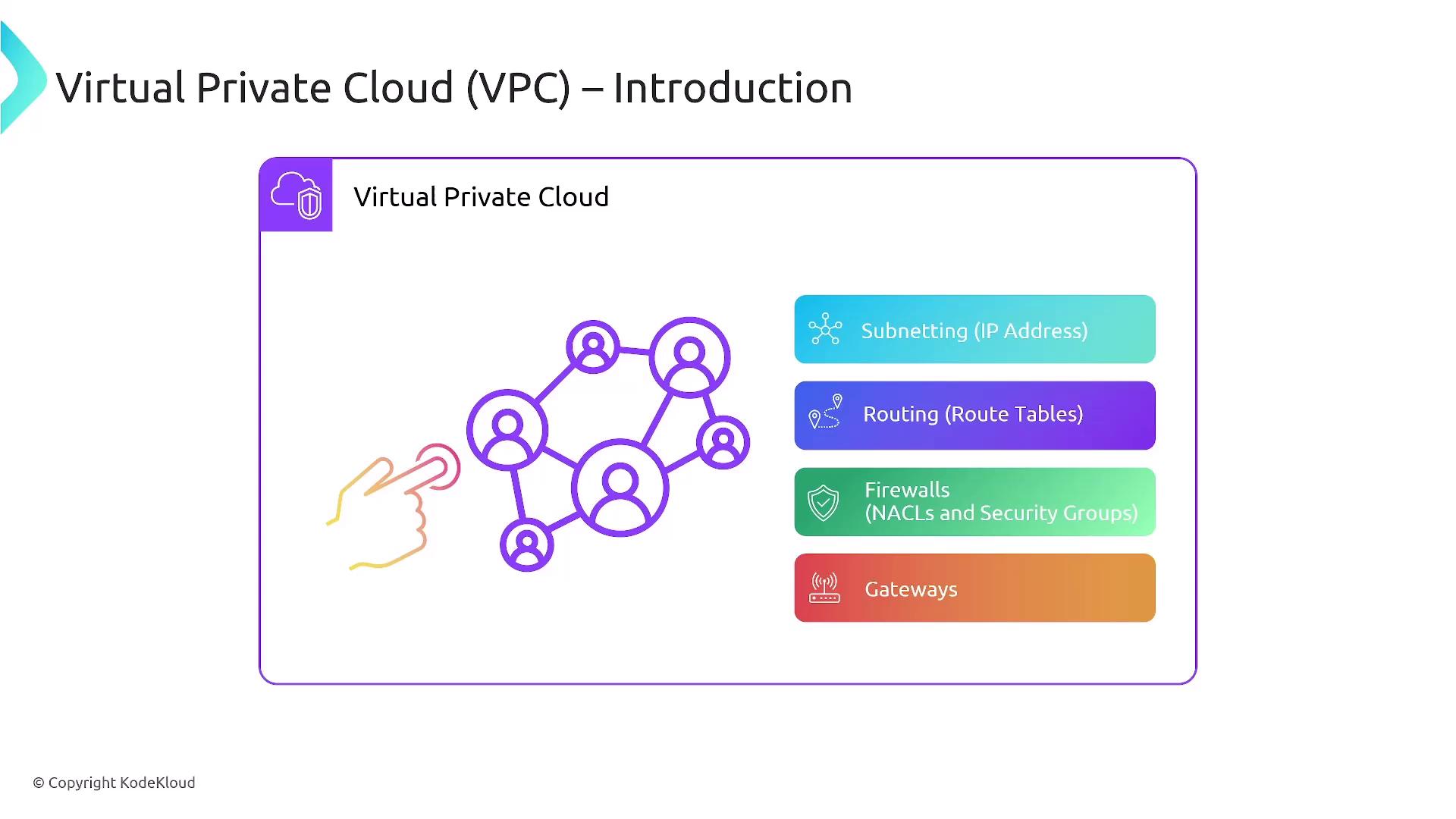 The image is an introduction to Virtual Private Cloud (VPC), featuring a network diagram and a list of components: Subnetting, Routing, Firewalls, and Gateways.