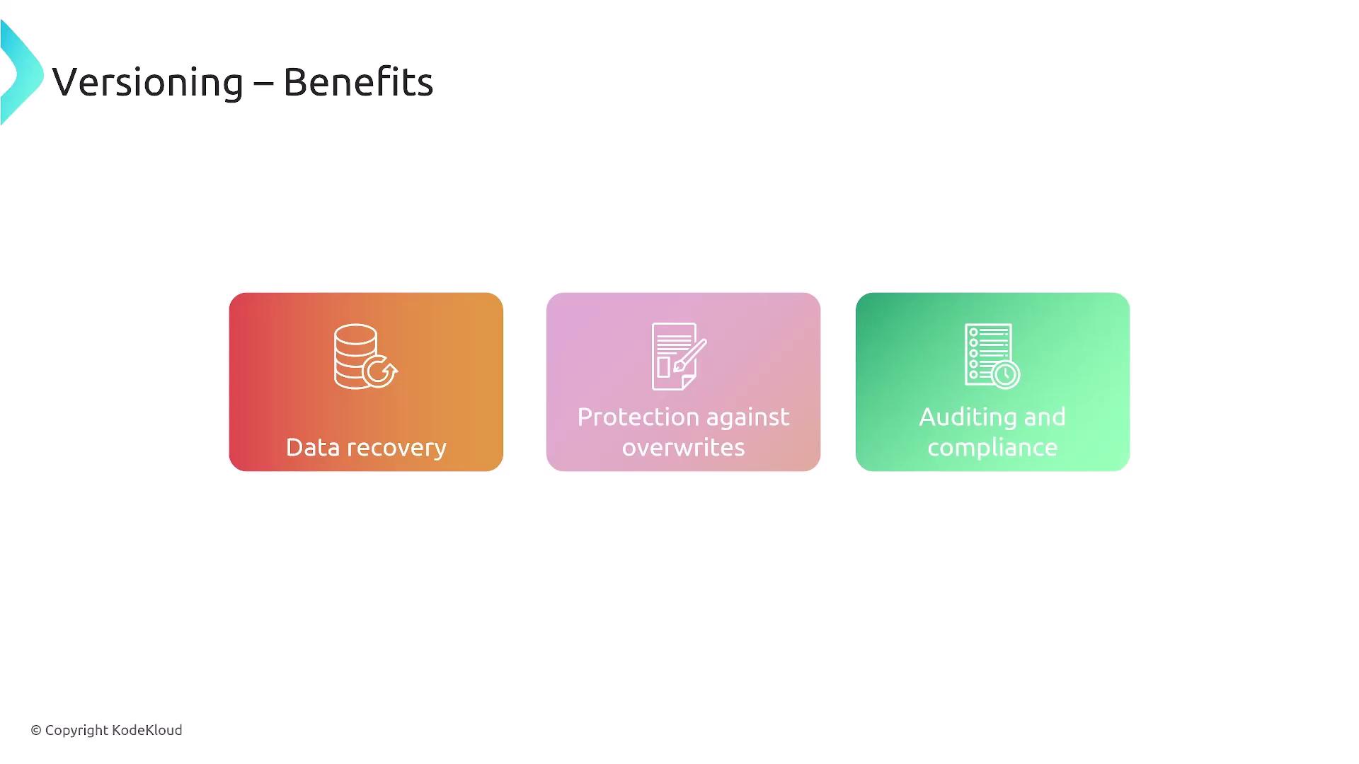 The image outlines the benefits of versioning, highlighting data recovery, protection against overwrites, and auditing and compliance.