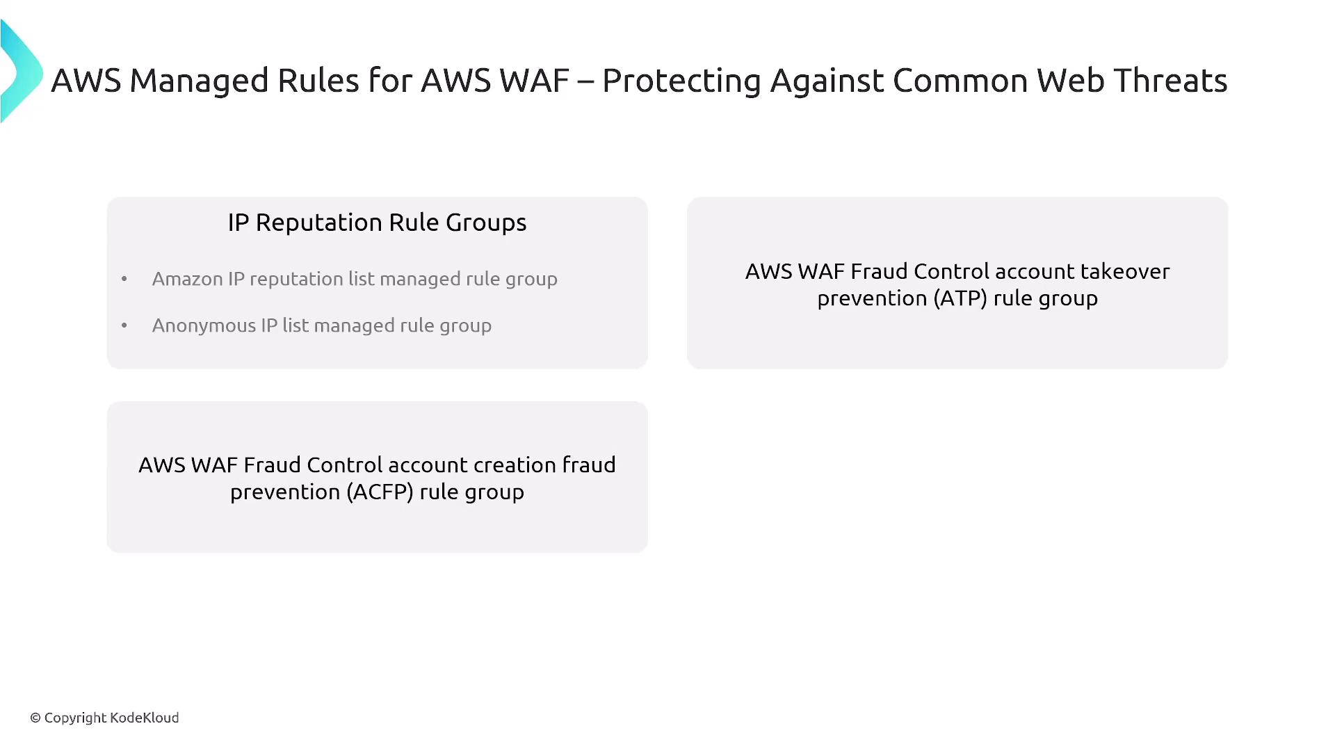 The image outlines AWS Managed Rules for AWS WAF, focusing on protecting against common web threats with IP reputation rule groups and fraud control rule groups.