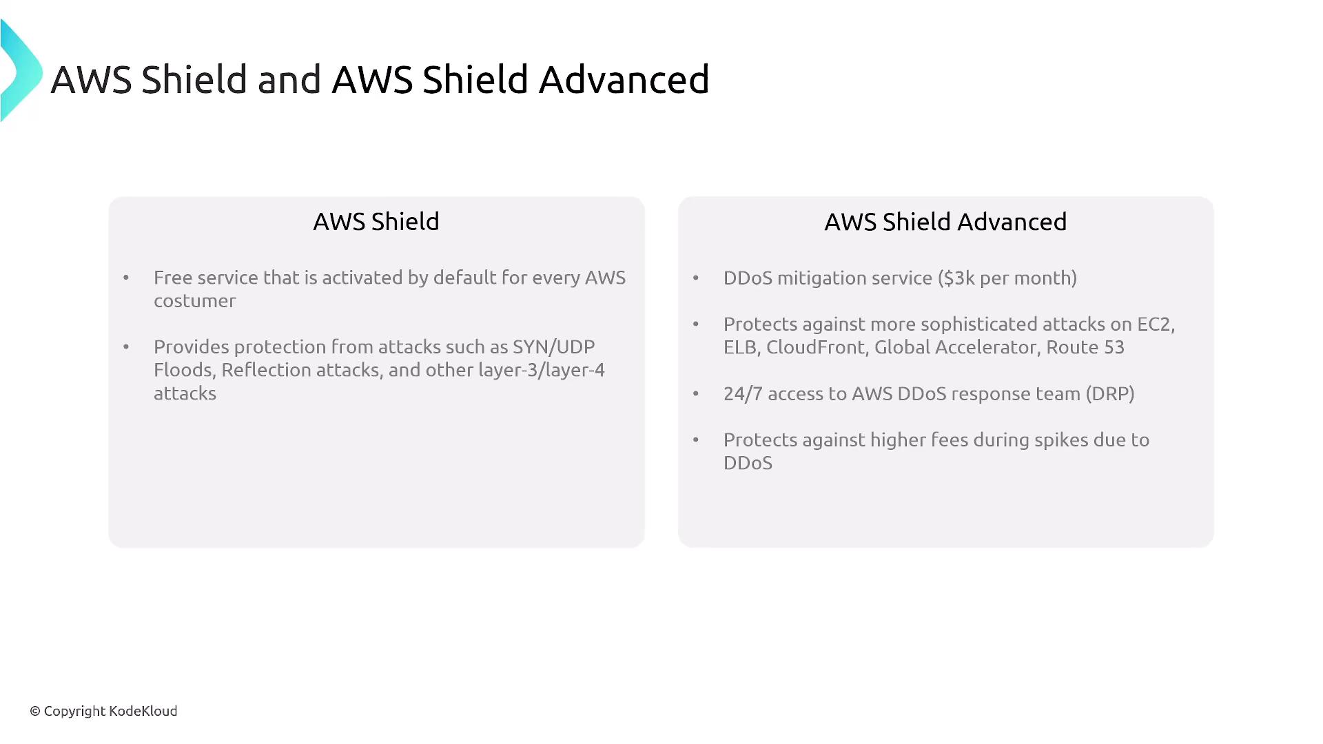 The image compares AWS Shield and AWS Shield Advanced, highlighting their features and differences in DDoS protection services. AWS Shield is a free service, while AWS Shield Advanced offers more comprehensive protection for a fee.