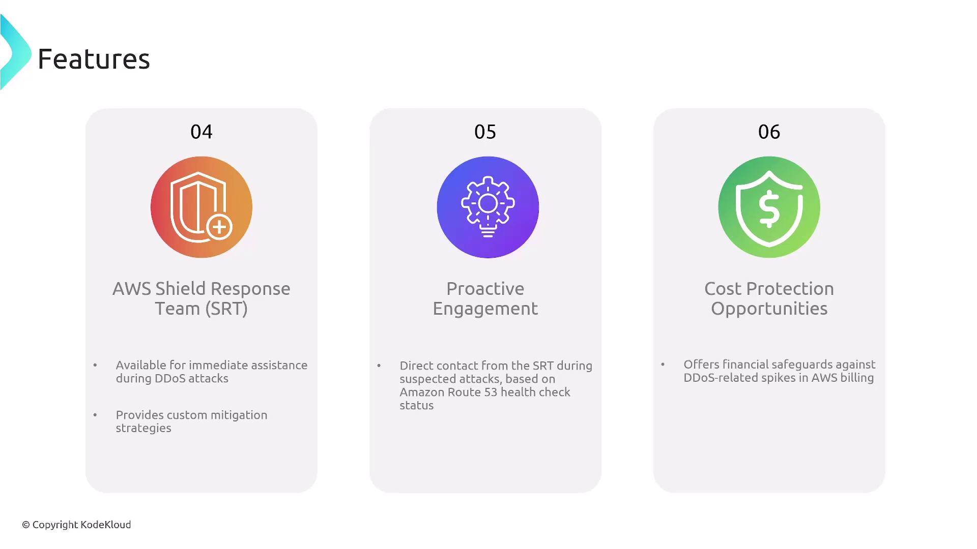 The image describes three features of AWS: AWS Shield Response Team (SRT) for DDoS attack assistance, Proactive Engagement for direct contact during attacks, and Cost Protection Opportunities for financial safeguards against billing spikes.