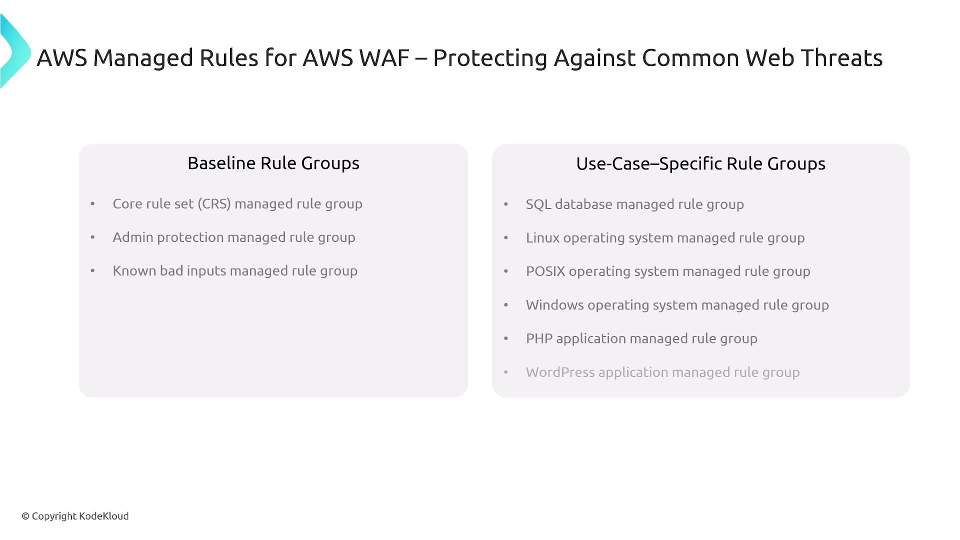 The image lists AWS Managed Rules for AWS WAF, categorizing them into Baseline Rule Groups and Use-Case-Specific Rule Groups to protect against common web threats.
