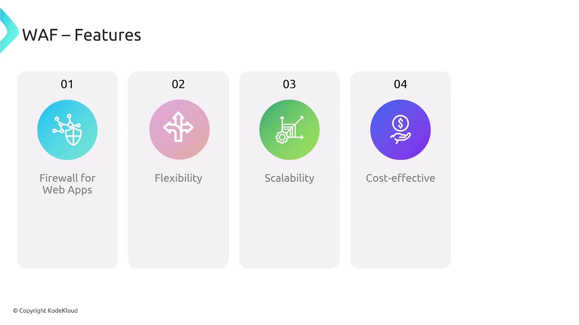The image lists features of a Web Application Firewall (WAF), including firewall for web apps, flexibility, scalability, and cost-effectiveness.