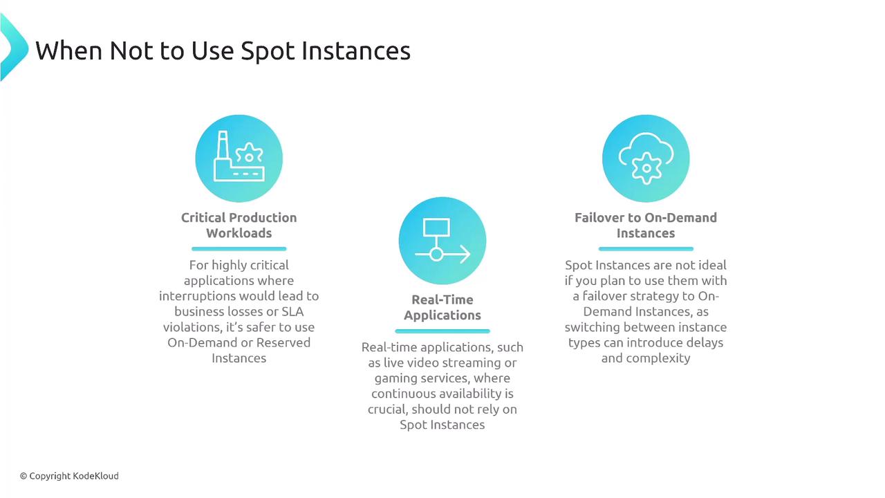 The image outlines scenarios where spot instances should not be used, including critical production workloads, real-time applications, and failover to on-demand instances.