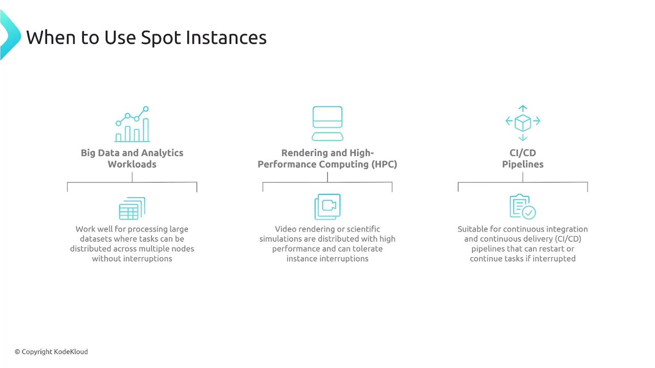 The image is an infographic titled "When to Use Spot Instances," highlighting three use cases: Big Data and Analytics Workloads, Rendering and High-Performance Computing (HPC), and CI/CD Pipelines, each with a brief description.
