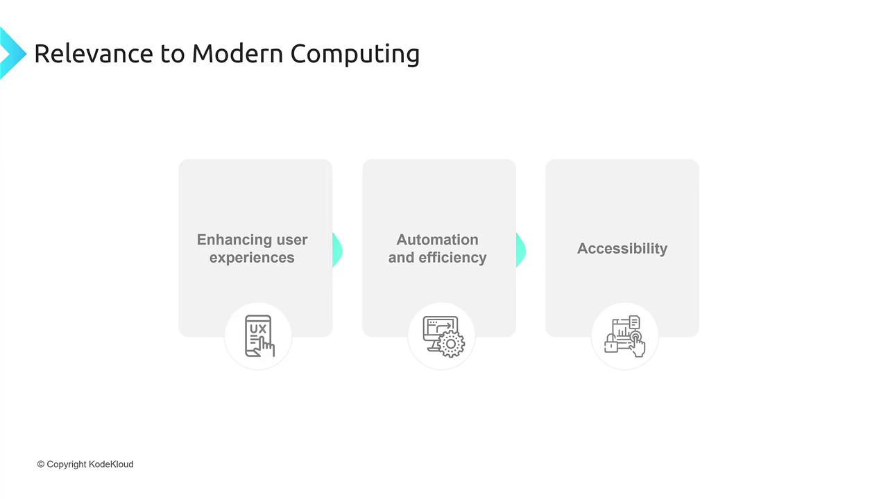 The image highlights three aspects of modern computing: enhancing user experiences, automation and efficiency, and accessibility, with corresponding icons.