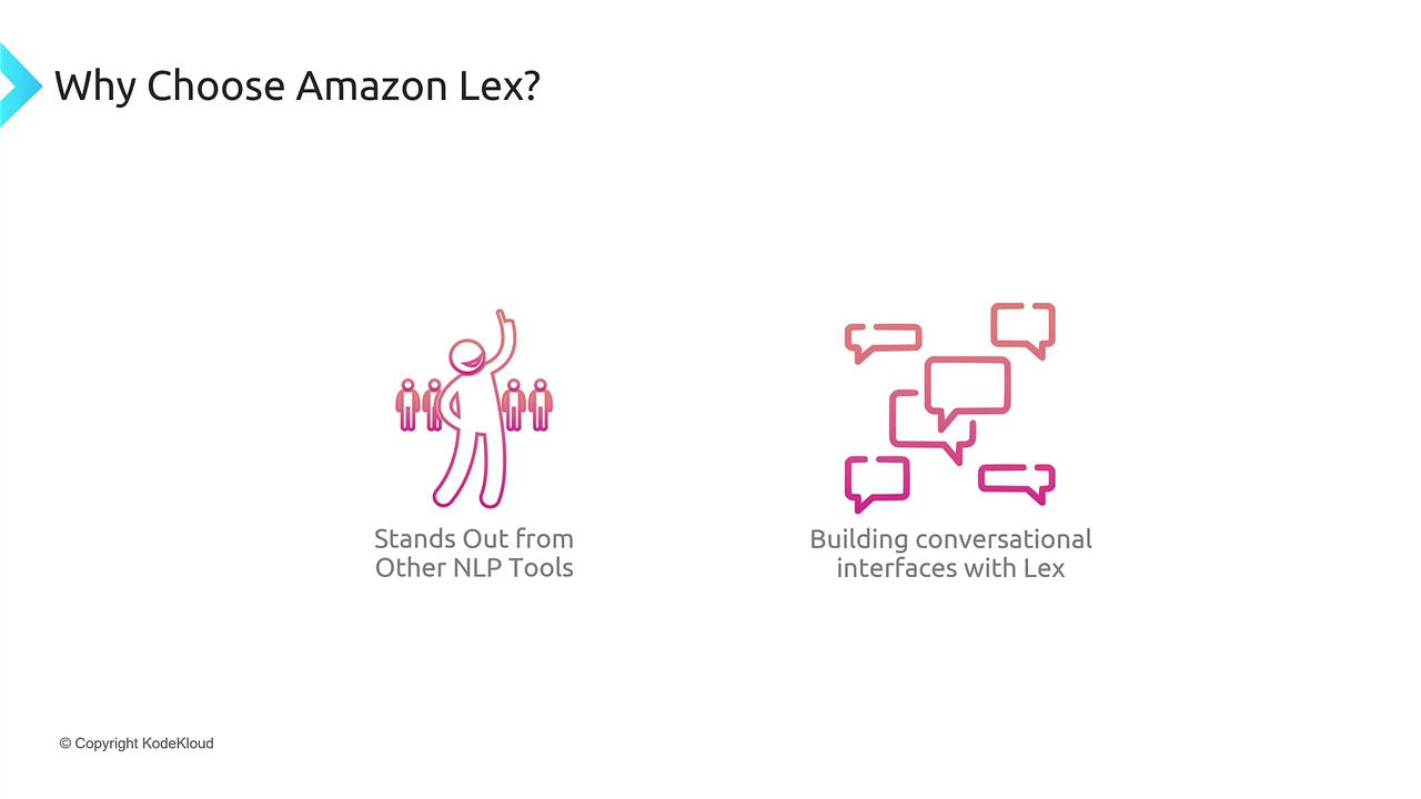 The image highlights reasons to choose Amazon Lex, emphasizing its distinction from other NLP tools and its capability to build conversational interfaces.