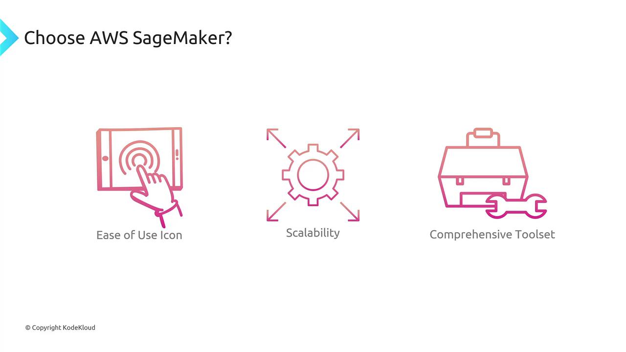 The image highlights reasons to choose AWS SageMaker: ease of use, scalability, and a comprehensive toolset, represented by icons of a tablet, gear, and toolbox.