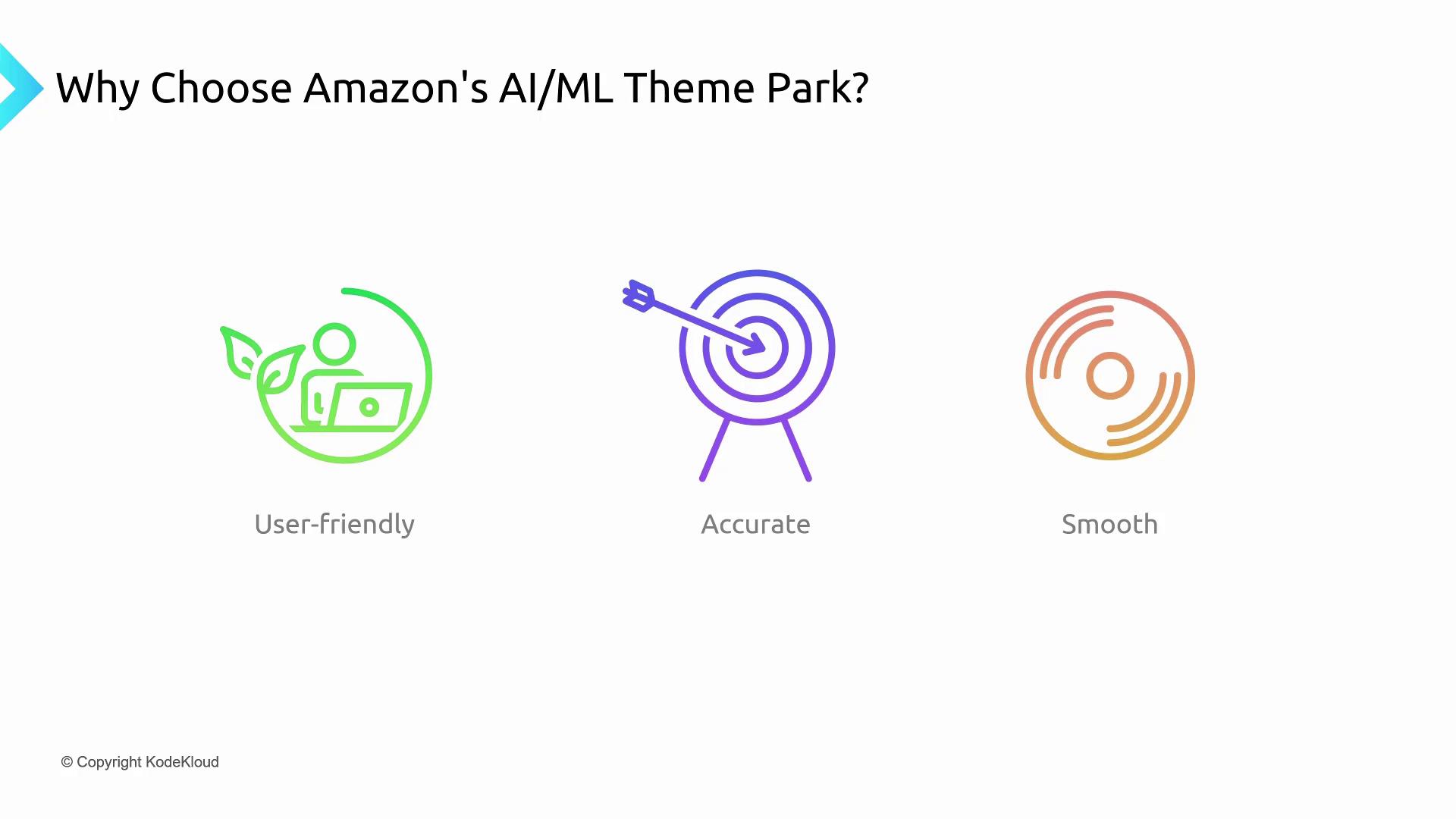 The image highlights three features of Amazon's AI/ML Theme Park: user-friendly, accurate, and smooth, with corresponding icons for each feature.