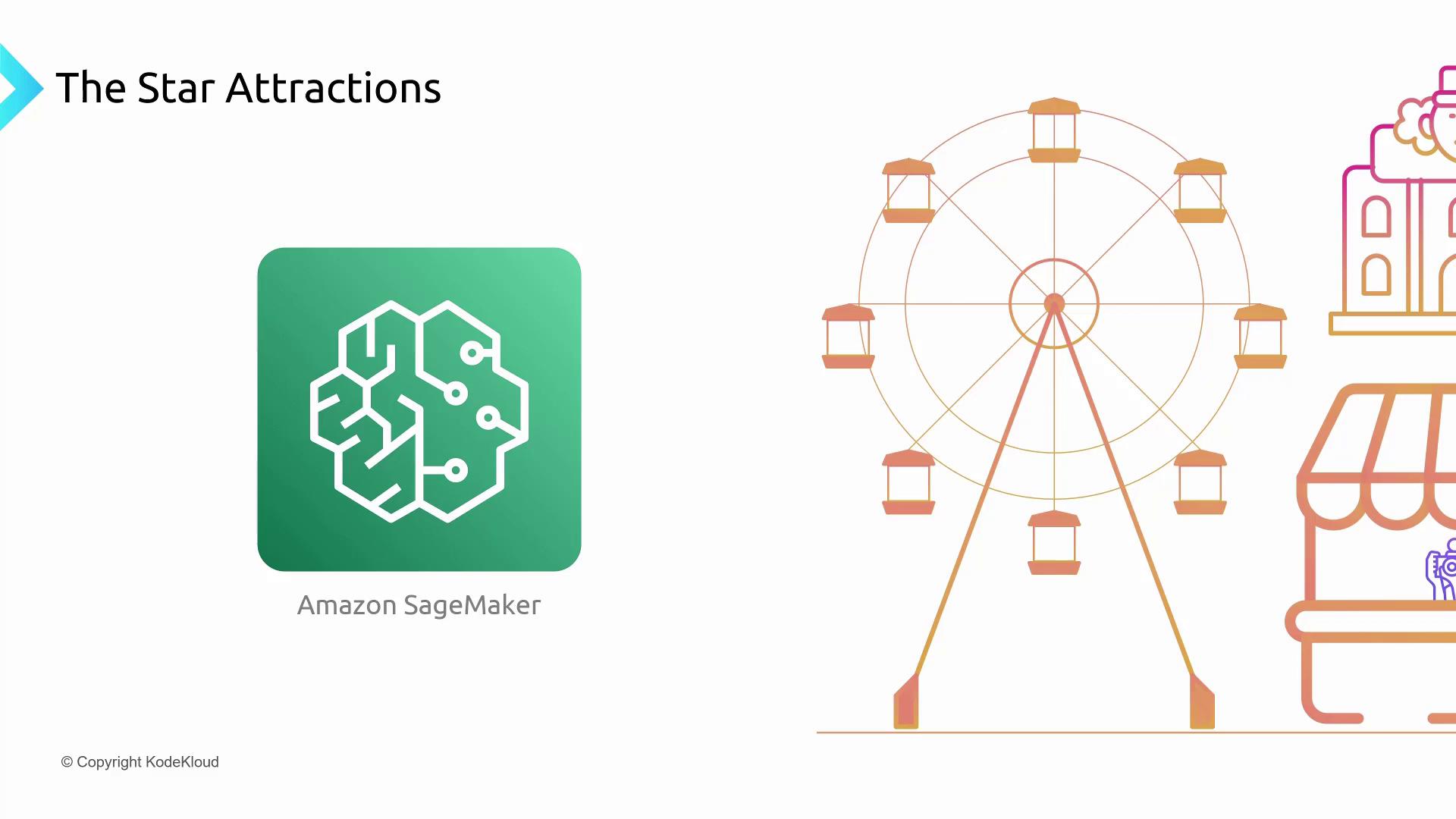 The image features the Amazon SageMaker logo and a Ferris wheel illustration, labeled "The Star Attractions," with a copyright notice from KodeKloud.