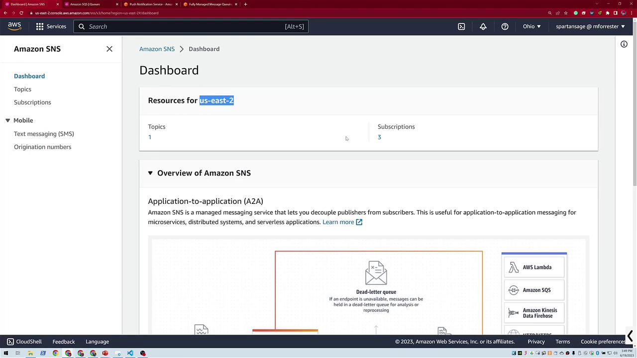 The image shows an Amazon SNS dashboard with details about resources, topics, and subscriptions, along with an overview of application-to-application messaging features.