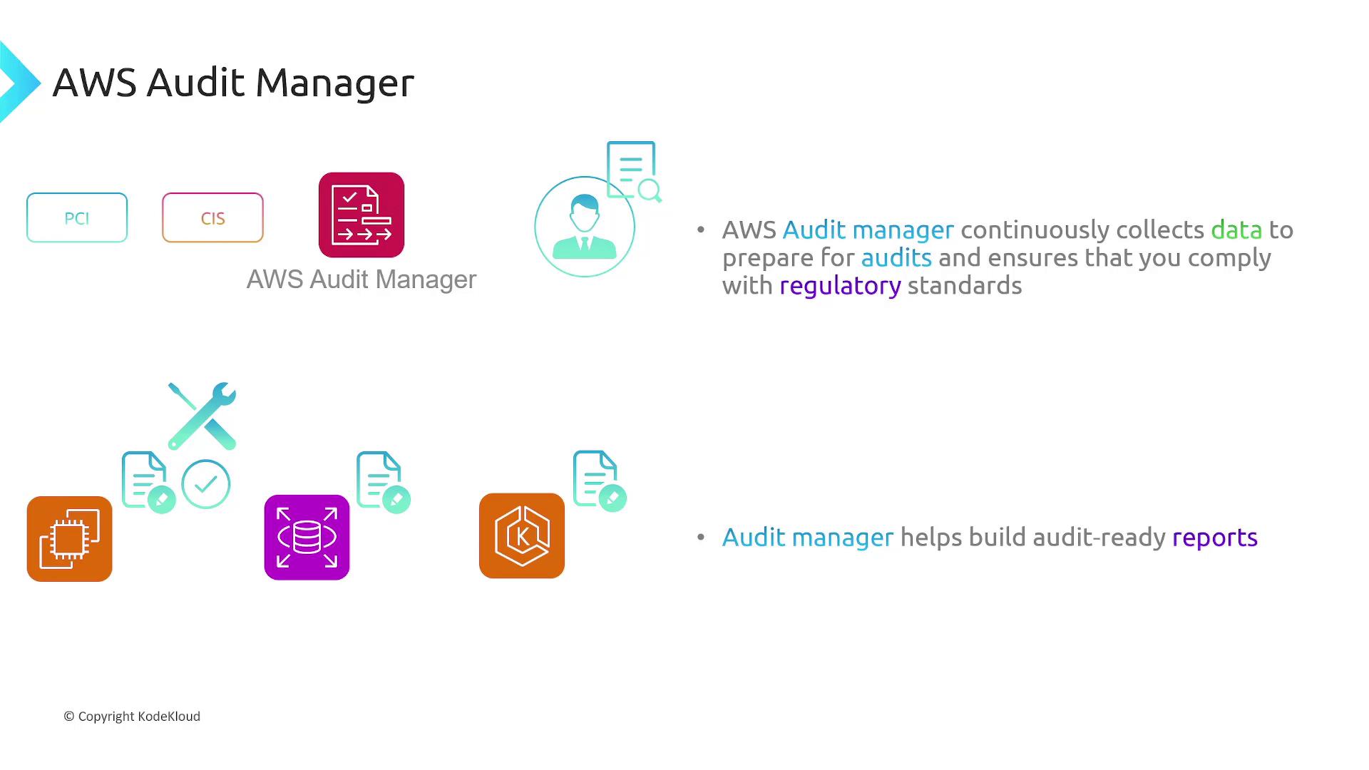 The image describes AWS Audit Manager, highlighting its role in data collection for audits and compliance with regulatory standards, and its capability to build audit-ready reports.