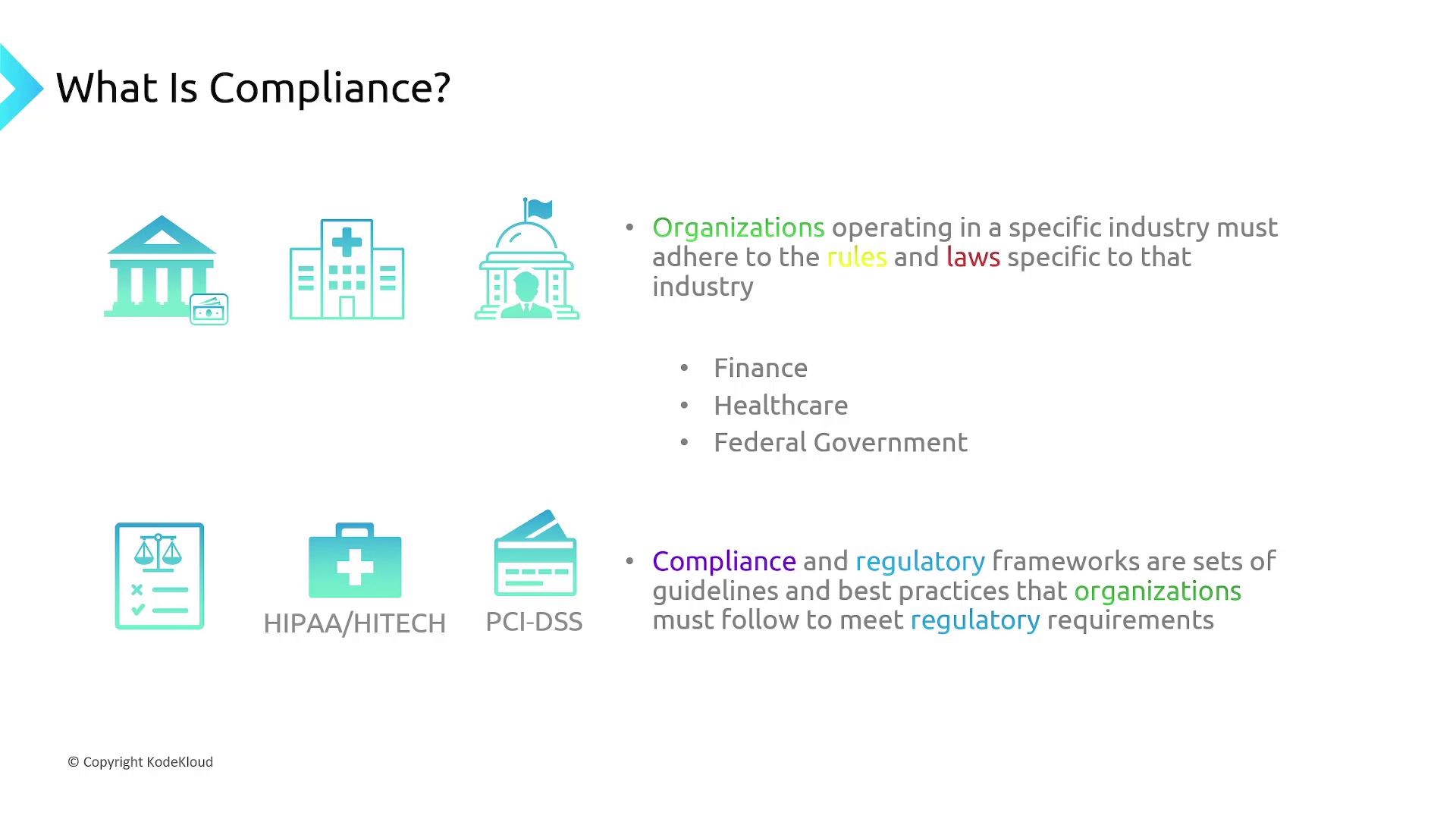 The image explains compliance, highlighting industry-specific rules and laws for finance, healthcare, and government, with frameworks like HIPAA/HITECH and PCI-DSS for regulatory adherence.